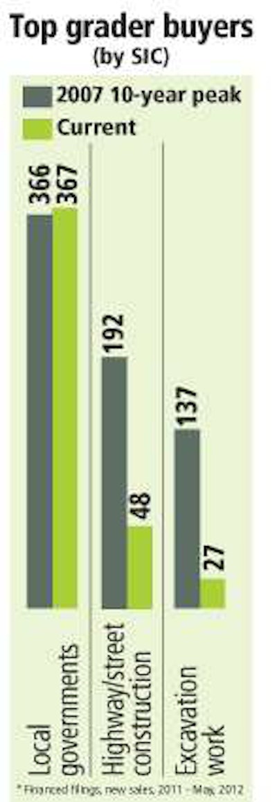 0812 Top Grader Buyers