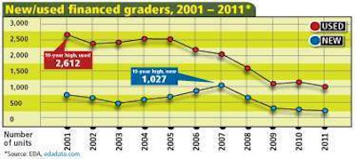 0812newusedfinancedgraders