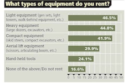 Rent Smart1