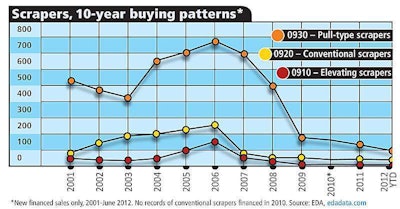 Scrapers Buying Patterns