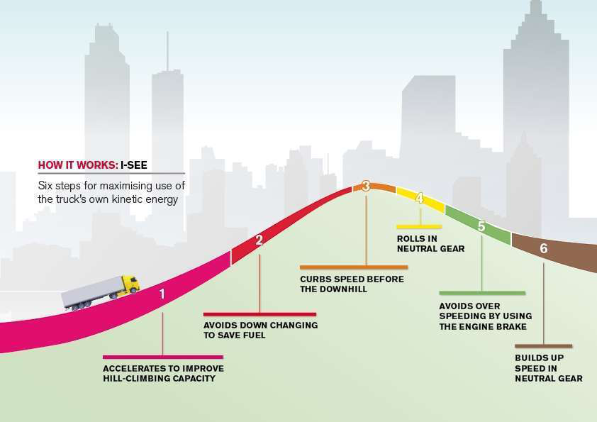 Volvo I See Pre En En