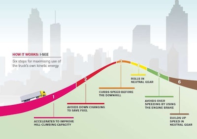 Volvo I See Pre En En