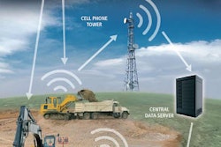 How Telematics Work
