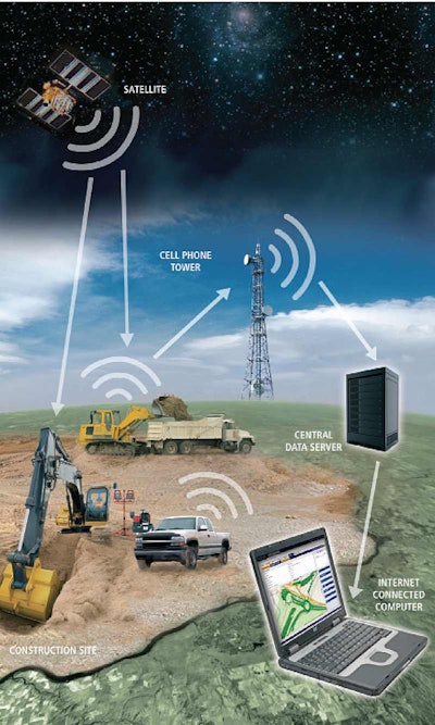 How Telematics Work