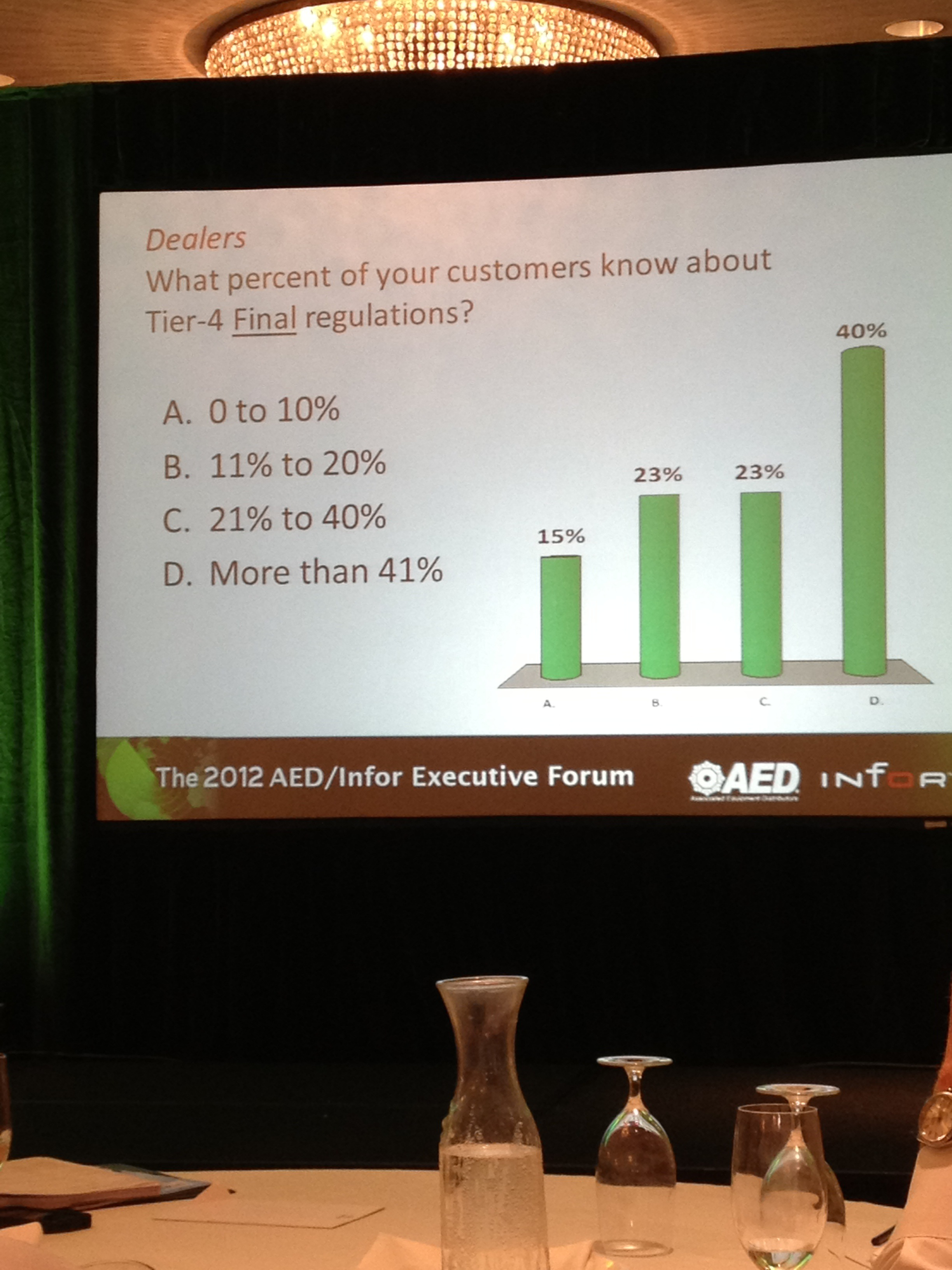 Panelists Discuss The Impact Of Tier 4 Emissions Regulations On The Future Of The Used Equipment Market1