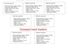 Bobcat 500 Quick Specs
