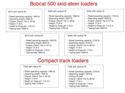 Bobcat 500 Quick Specs
