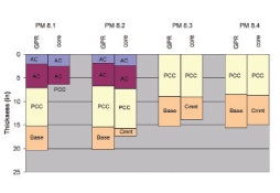 GPR vs. core data (from University of California-Davis)