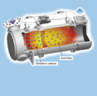 The exhaust aftertreament consists of a diesel oxidation catalyst paired with a catalyzed soot filter, or DPF.