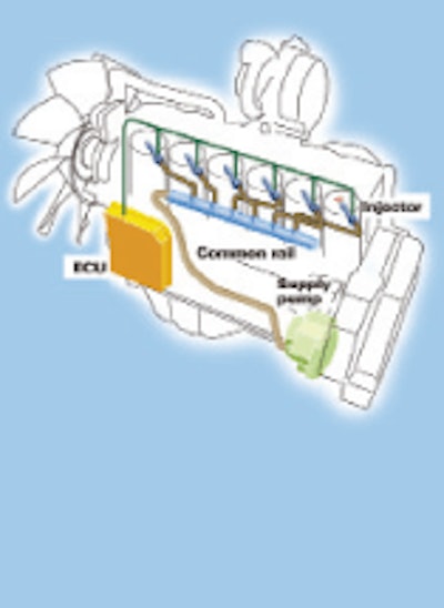 High pressure fuel delivered in a common rail and controlled by the engine’s ECU allows for ultra-precise fuel burn.