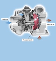 Hydraulic control of the variable nozzle on the turbocharger optimizes air flow to throughout the engine and exhaust aftertreatment.