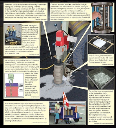 Roadscience Big Picture Untitled 11