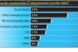 Source: James Bernham, JB Knowledge Technologies