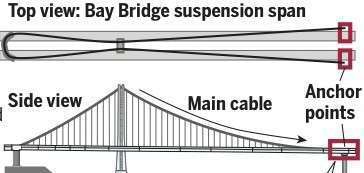 20121114 081354 Bridgebox Ready E1353338925345