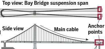 20121114 081354 Bridgebox Ready E1353338925345