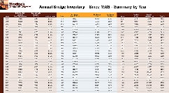 Abi By Year