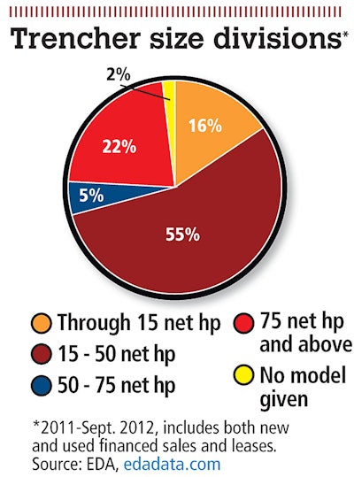 Trencher Pie Chart1