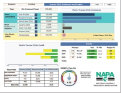 National Asphalt Pavement Association’s Greenhouse Gas Calculator is an online tool that determines GHG emissions at the plant.