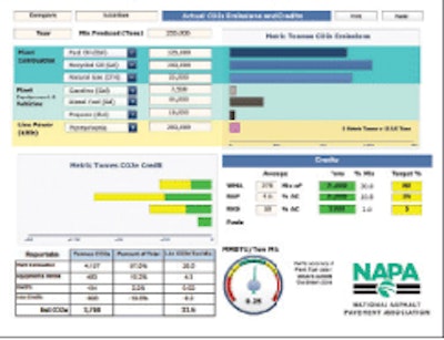 National Asphalt Pavement Association’s Greenhouse Gas Calculator is an online tool that determines GHG emissions at the plant.