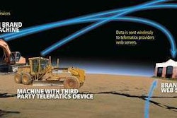 telematics