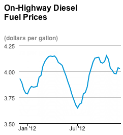 Screen Shot 2012 12 05 At 10 02 23 Am