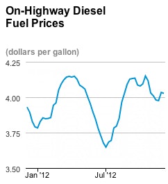 Screen Shot 2012 12 05 At 10 02 23 Am