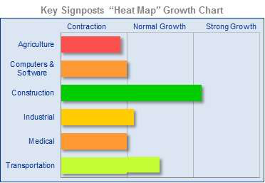Signposts Heat Map 2013