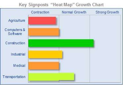 Signposts Heat Map 2013