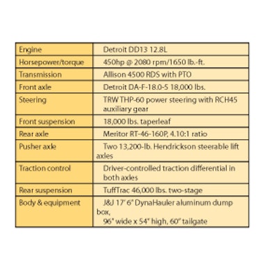 Western Star 4700SF specs as tested