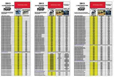 2013 Towing Guide Snapshot 400x270