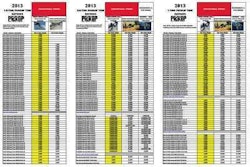2013 Towing Guide Snapshot 400x270