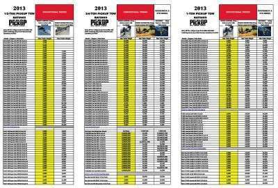 2013 Towing Guide Snapshot 400x270