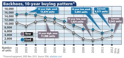 Bh 10 Year Buying Pattern
