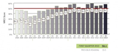 Ew Econ Report Screen Shot 2013 02 12 At 11 04 51 Am