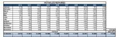 Potholes Repaired 2013 02 041