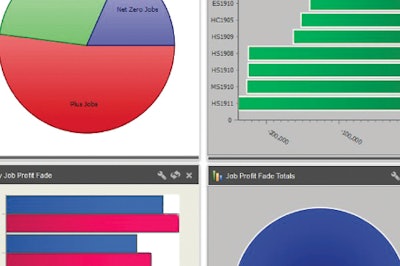 Dexter + Chaney Spectrum Project Management software system