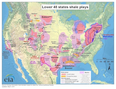 Shale Gas