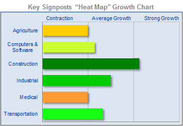 ELFheatmap