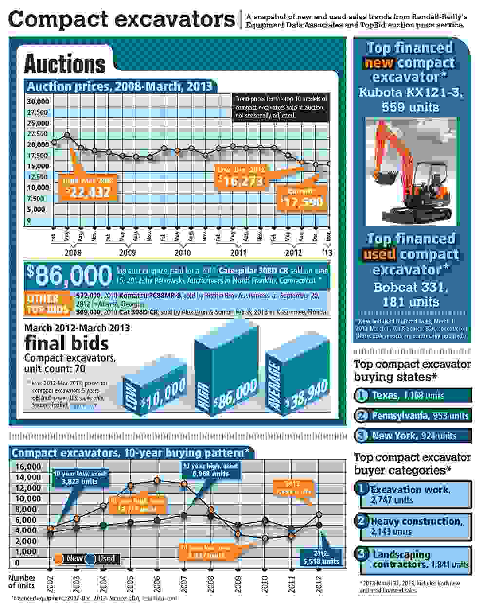 Equip0513_Quick Data
