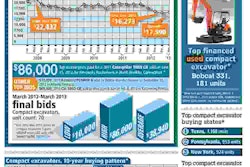 Equip0513_Quick Data