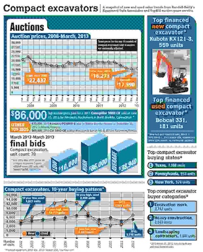 Equip0513_Quick Data