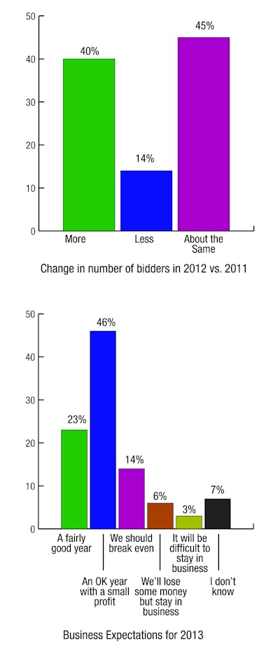 survey chart