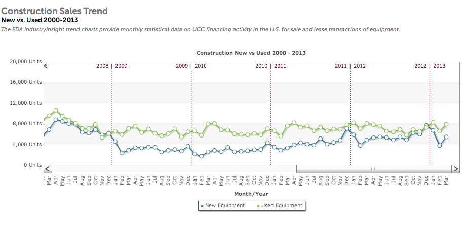 Financed construction eqp 313