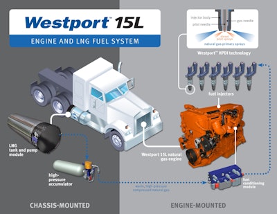 Westport System Diagram 2013 copy