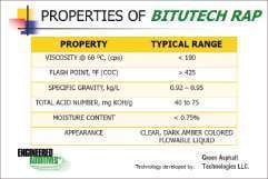 Attributes of Bitutech RAP as provided by marketer