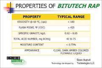 Attributes of Bitutech RAP as provided by marketer