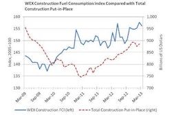 WEX FCI March 13