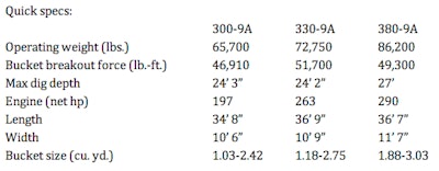 Hyundai exc quick specs
