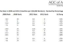 AGC death rate improvement rankings