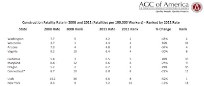 AGC death rate rankings 2011